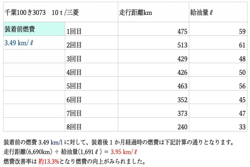 トライアル結果